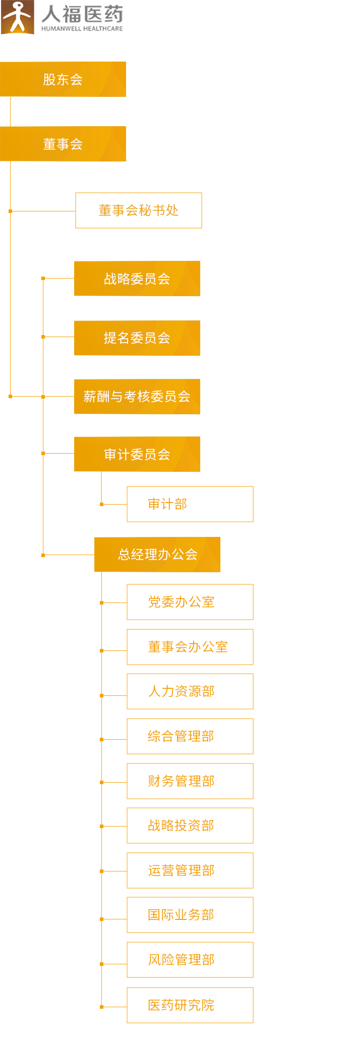 世界杯官网入口_组织架构_移动端图片